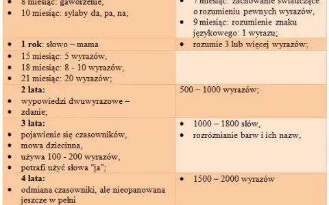 Kiedy dziecko zaczyna mówić? Odkryj kluczowe etapy rozwoju mowy