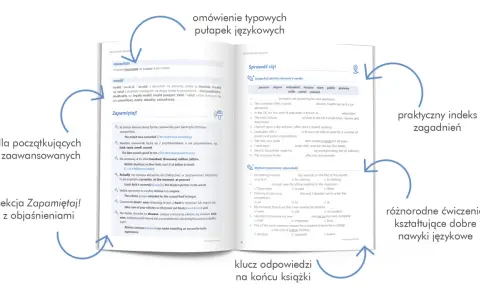 Angielski bez błędów: omówienie typowych pułapek językowych, praktyczny indeks zagadnień, różnorodne ćwiczenia kształtujące dobre nawyki językowe, klucz odpowiedzi na końcu książki.