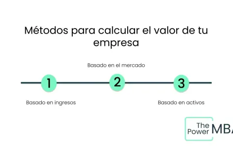 Diagrama de métodos para valoraciones de empresas: basado en ingresos, mercado y activos.