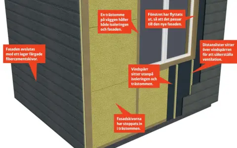 Detaljerad vy av en väggkonstruktion med yttre isolerskikt, trästomme och fasadskivor.