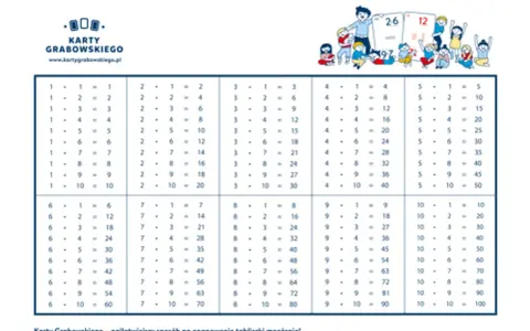 Karty pracy z tabliczką mnożenia do 100. Pomoc dydaktyczna dla dzieci.