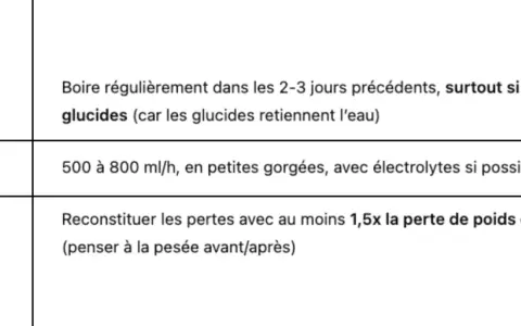 Conseils d'hydratation pour une course à pied de 10 km : avant, pendant et après. Boire régulièrement, surtout si surcharge en glucides. Pendant, 500-800 ml/h. Après, reconstituer les pertes.