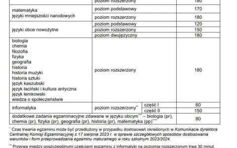 Czy matura online jest możliwa? Co mówi CKE i przepisy?
