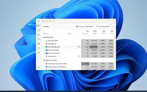 Menedżer zadań Windows 10 pokazuje procesy, w tym Microsoft Edge zużywający 4087,7 MB pamięci.