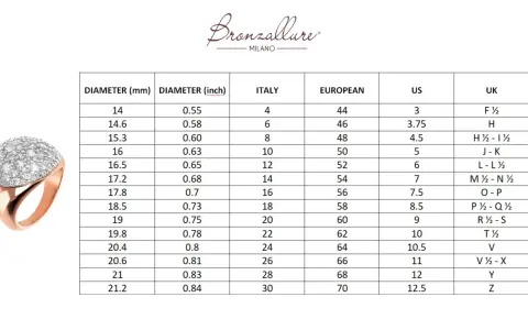 Tabella per capire come misurare un anello, con diametri in mm e pollici, e taglie italiane, europee, USA e UK.