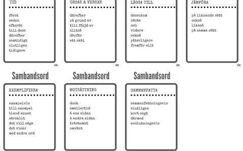 Kort med ord som kan användas som synonym för att binda ihop text. Exempelvis "därefter" för tid, "också" för att lägga till, eller "likaså" för att jämföra.