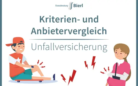 Finanzberatung Bierl: Kriterien- und Anbietervergleich Unfallversicherung. Kinder mit Verletzungen, die eine Unfallversicherung nötig machen.