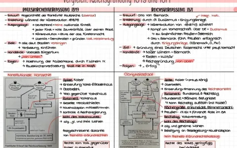 Vergleich Verfassung 1848 und 1871: Paulskirchenverfassung scheiterte, Reichsverfassung 1871 war erfolgreich.