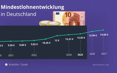 Mindestlohn Gastronomie 2025: Was Sie wissen müssen (12,82€)