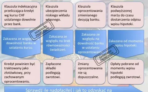 Kredyt we frankach: Mechanizm, ryzyka i jak się uwolnić?