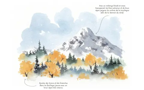 Peinture d'un paysage de montagne avec des arbres aux couleurs d'automne. Le dessin utilise des tons bleus et sépia pour créer de la profondeur.