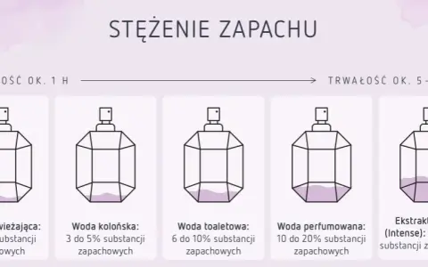 Co lepsze: woda perfumowana czy perfumy? Porównanie trwałości i ceny