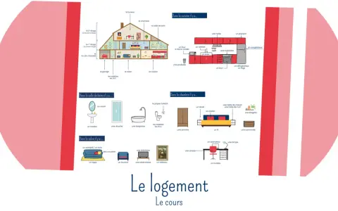 Illustration d'une maison avec ses pièces : cuisine, salon, chambre, salle de bain. Ambiance cosy, comme un bon son dj house.
