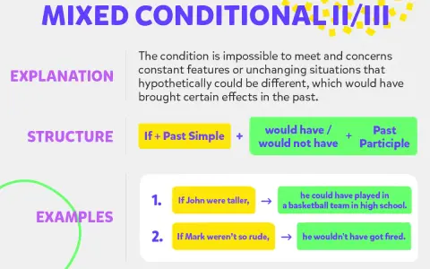Wyjaśnienie i struktura mixed conditionals. Gdyby Jan był wyższy, grałby w drużynie koszykarskiej.