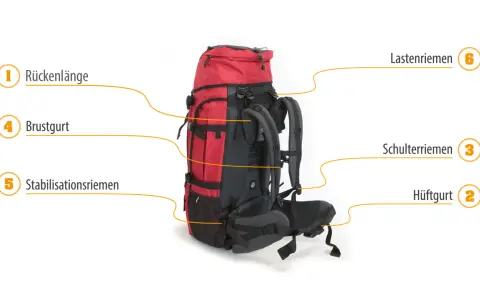 Ein roter und grauer Wanderrucksack mit nummerierten Beschriftungen für verschiedene Riemen und Teile.