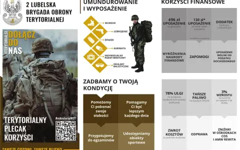 Praca w wojsku: umundurowanie, wyposażenie, korzyści finansowe i rozwój osobisty. Dołącz do 2 Lubelskiej Brygady Obrony Terytorialnej!