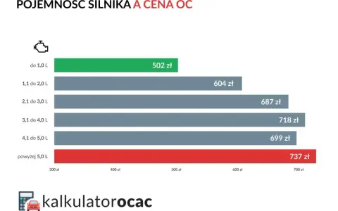 Pojemność silnika: Co musisz wiedzieć o osiągach i kosztach?