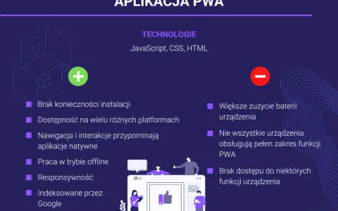 Aplikacja URL to PWA/Webowa? Poznaj różnice i korzyści