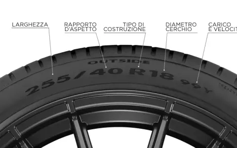 Dettagli pneumatici: larghezza, rapporto d'aspetto, costruzione, diametro cerchio e indice di carico/velocità. Utile per la tabella velocità pneumatici.
