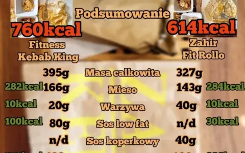 Kebab rollo kalorie: 500 czy 2000? Odkryj sekrety wyboru!