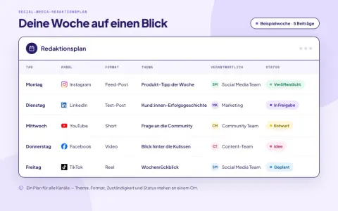 Ein Social-Media-Redaktionsplan für die Woche: Montag bis Freitag sind Posts für Instagram, LinkedIn, YouTube, Facebook und TikTok geplant.