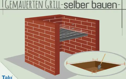 Gemauerter Grill: Ideen für den Bau. Illustration zeigt einen gemauerten Grill mit Rost und eine ausgehobene Grube mit Schaufel.