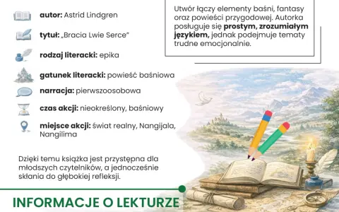 Bracia Lwie Serce" Astrid Lindgren to baśniowa epika. Opowieść o odwadze i miłości, która porusza trudne tematy.