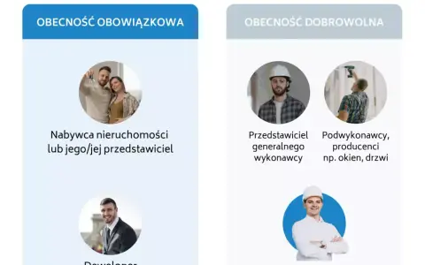 Nowe mieszkanie: Formalności po odbiorze kluczy uniknij błędów!