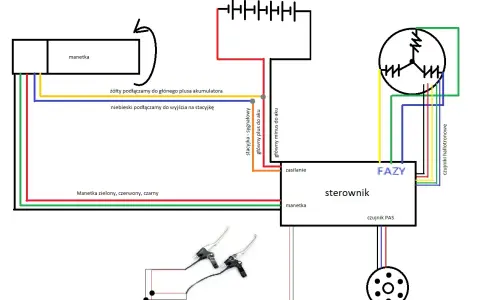 Schemat podłączenia manetki gazu w rowerze elektrycznym: żółty do plusa akumulatora, niebieski do stacyjki, zielony, czerwony, czarny do sterownika.
