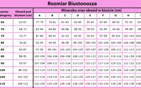 Tabela rozmiarów biustonoszy. Rozmiar katalogowy 75, obwód pod biustem 73-77 cm, miseczki A-I.