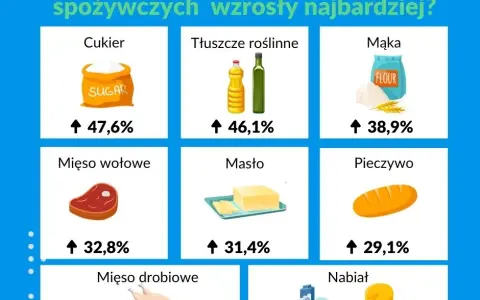 Koszty jedzenia na Malcie: Ceny, budżet i jak oszczędzać