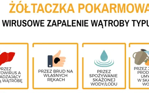 Wirusowe zapalenie wątroby typu A (żółtaczka pokarmowa) przenosi się przez brudne ręce, skażoną wodę/lód i żywność umytą w skażonej wodzie.