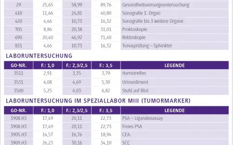 Vorsorge ab 40: Wichtige Untersuchungen für Ihre Gesundheit erkennen