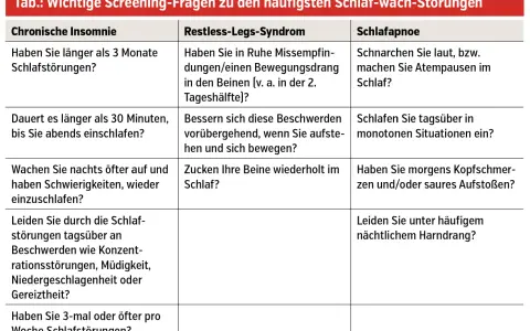 Schlafstörung Symptome: Erkennen Sie die Anzeichen für besseren Schlaf