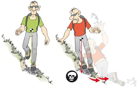 Ein Wanderer auf einem steilen trail, der das Gleichgewicht verliert und stürzt. Der Schwerpunkt verschiebt sich, was zum Sturz führt.
