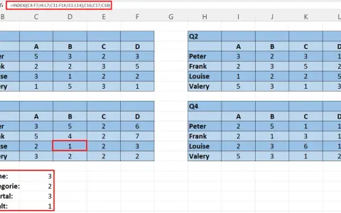 Excel-Tabelle mit Quartalsdaten. Die excel index funktion wird genutzt, um Werte aus den Tabellen zu extrahieren.