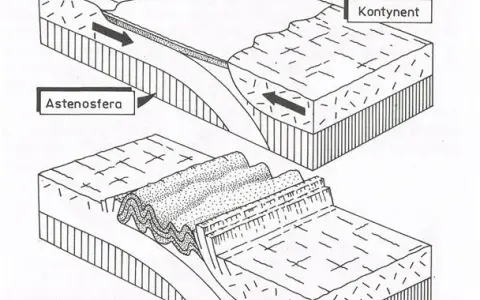 Jak powstają góry fałdowe? Odkryj tajemnice ich formowania