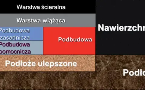 Z czego składa się asfalt? Odkryj skład i właściwości tego materiału
