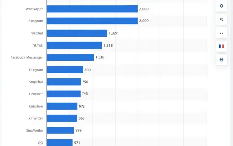 Social Media Apps 2024: Deutschland-Trends & die beste Wahl für Sie