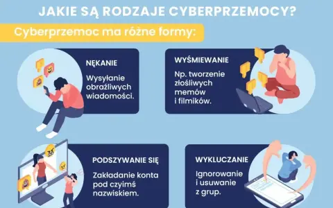 Rodzaje cyberprzemocy: nękanie obraźliwymi wiadomościami, wyśmiewanie memami, podszywanie się pod kogoś i wykluczanie z grup.