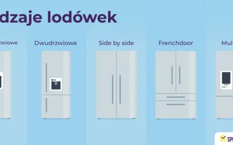 Różne rodzaje lodówek: jednodrzwiowe, dwudrzwiowe, side by side, frenchdoor i multidoor.