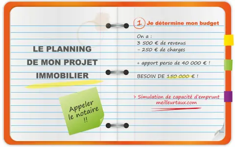 Tableau reste à vivre pour un projet immobilier : budget, revenus, charges, apport et besoin de financement. Simulation de capacité d'emprunt.