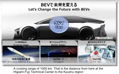 Futurystyczny samochód elektryczny z zasięgiem 1000 km, pokazujący rakietę, stylowy design i personalizację jazdy.