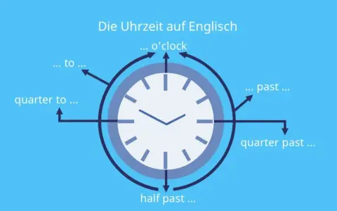 Uhrzeit auf Englisch lernen: So vermeidest du häufige Fehler