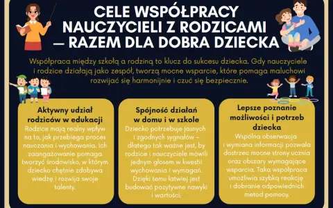 Cele współpracy nauczycieli z rodzicami: wspólne budowanie sukcesu dziecka. Kluczowa jest współpraca z rodzicami, by tworzyć wsparcie dla harmonijnego rozwoju.