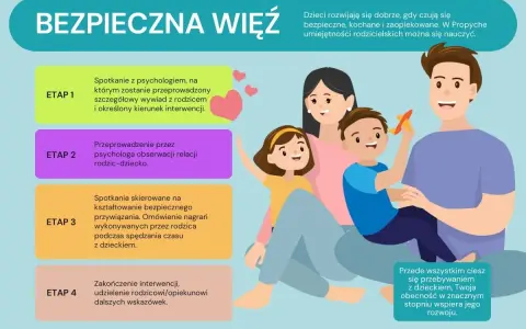 Jak naprawić relacje z dzieckiem? Odbuduj zaufanie i bliskość!