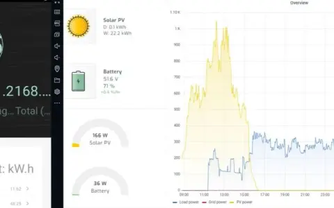 Ile prądu pobiera inwerter? Rozwiewamy mity o zużyciu falownika.