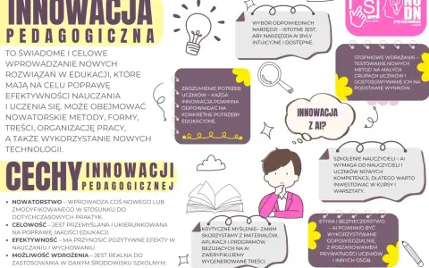 Innowacja pedagogiczna: kluczowe wymagania dla dyrektora szkoły. Jak wdrażać AI, by wspierać rozwój uczniów i nauczycieli.
