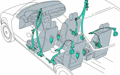 Schema des **sicherheitsgurt aufbau** im Auto. Zeigt die Verankerungspunkte und Umlenkrollen für Front- und Rücksitze.