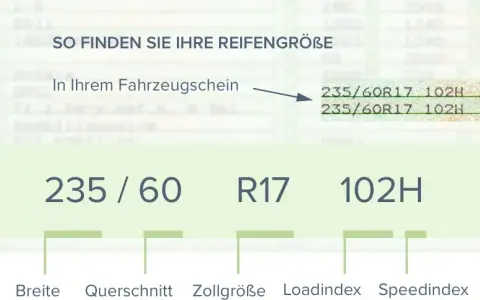 Der reifen felgen rechner: Finde die perfekte Kombination für Sicherheit und Leistung
